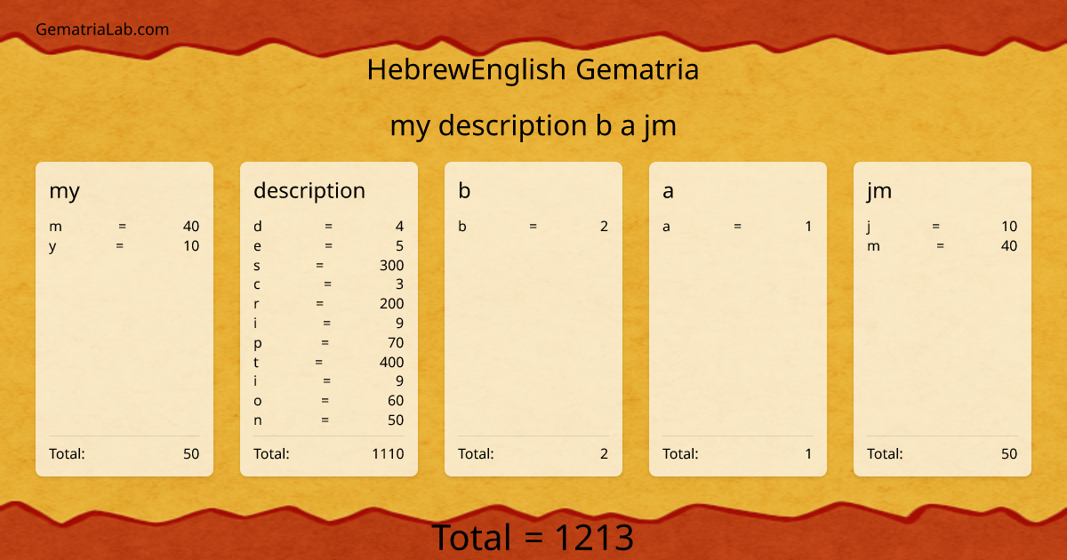 my description b a jm in hebrewEnglish Gematria